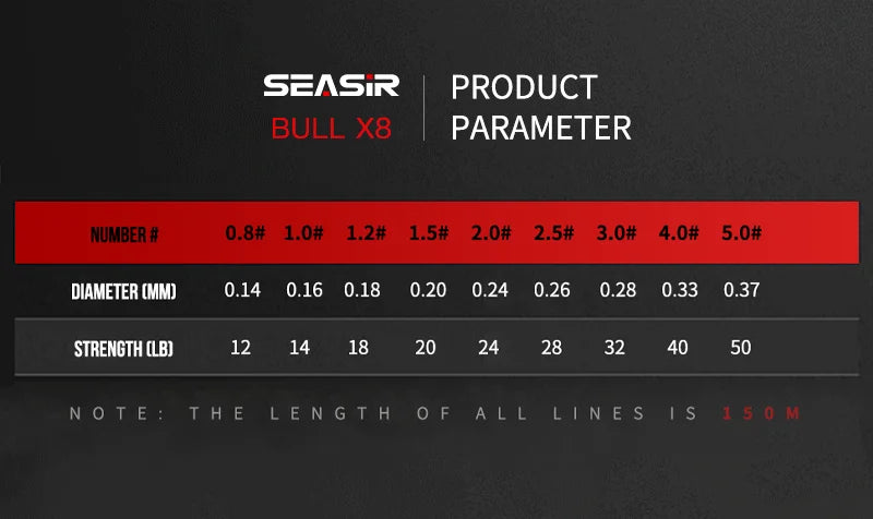 Seasir RedBull 8 Braided Pe Fishing Line 150M 0.8-5.0 12-50LB Japan Quality Multifilament High Stength Strands Main Line