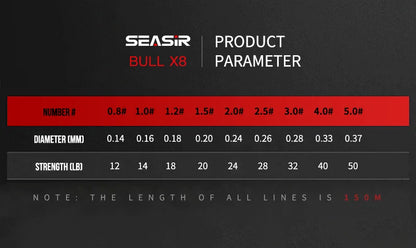 Seasir RedBull 8 Braided Pe Fishing Line 150M 0.8-5.0 12-50LB Japan Quality Multifilament High Stength Strands Main Line