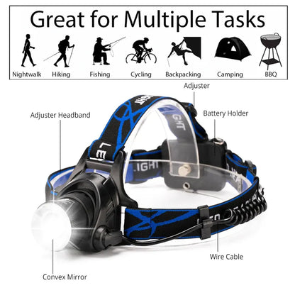 High-Power LED Headlamp (Rechargeable & Waterproof)