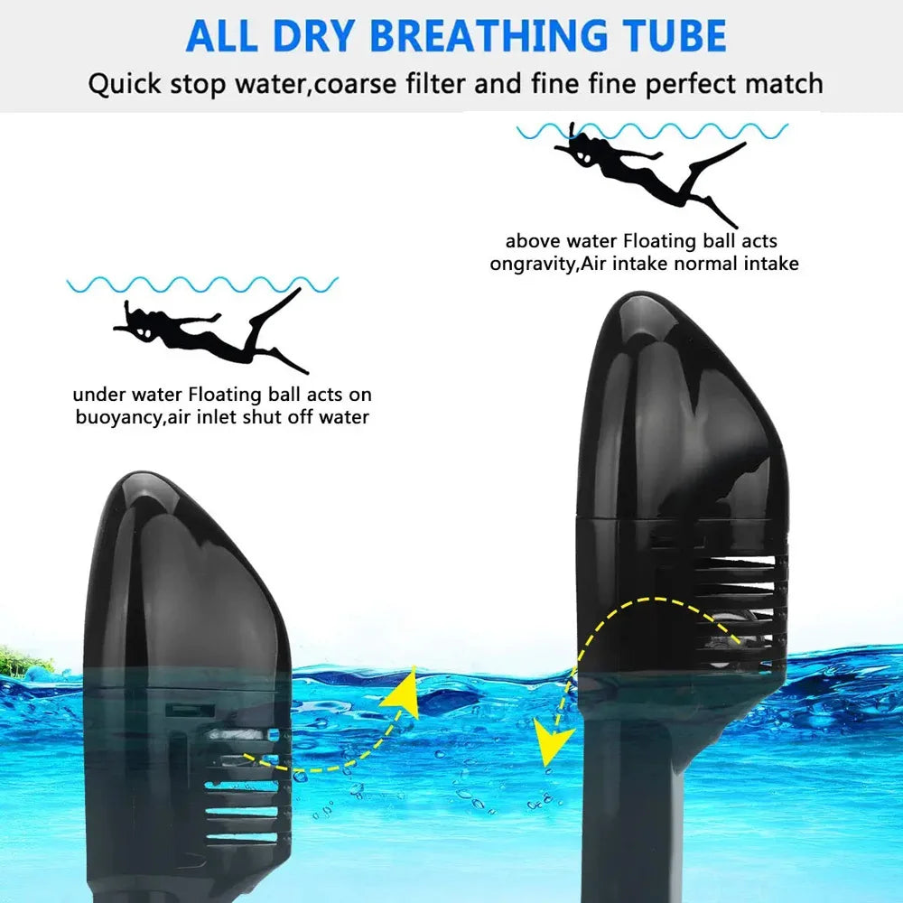 180° Panoramic Full-Face Snorkel Mask