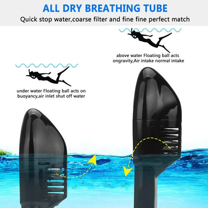 180° Panoramic Full-Face Snorkel Mask