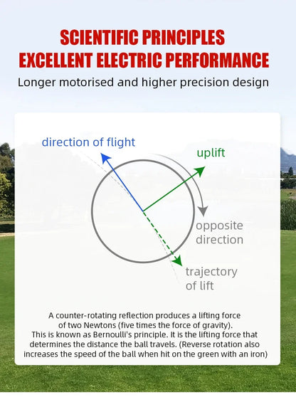 PGM Electric Center-of-Gravity Golf Ball Liner