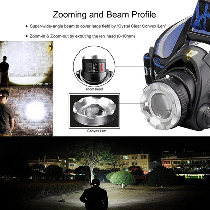 High-Power LED Headlamp (Rechargeable & Waterproof)