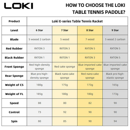 LOKI PRO Carbon Table Tennis Racket
